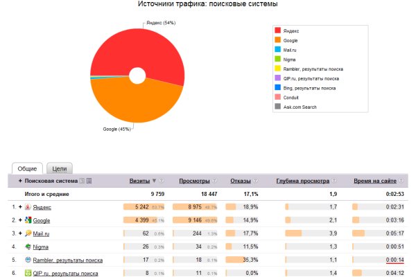 Кракен ссылка fo feng crmp ru