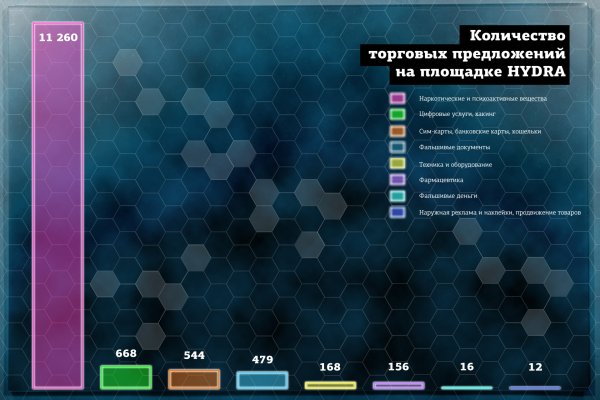 Кракен маркет даркент только через тор